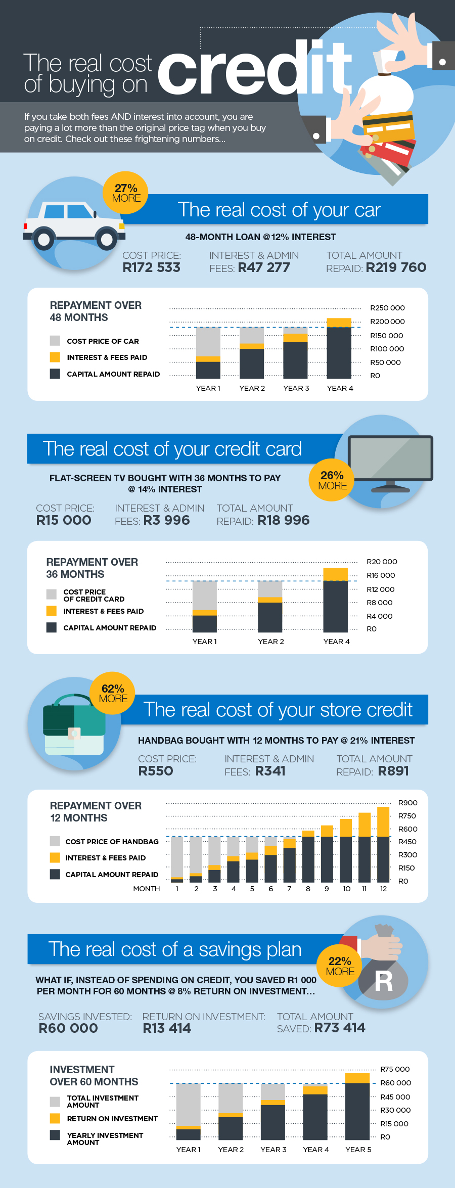 Infographic_Real-Cost